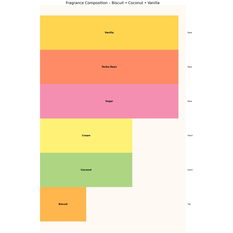 Парфумована вода Unisex Ministry of Gourmand Creamy Biscuit для чоловіків та жінок 100 мл