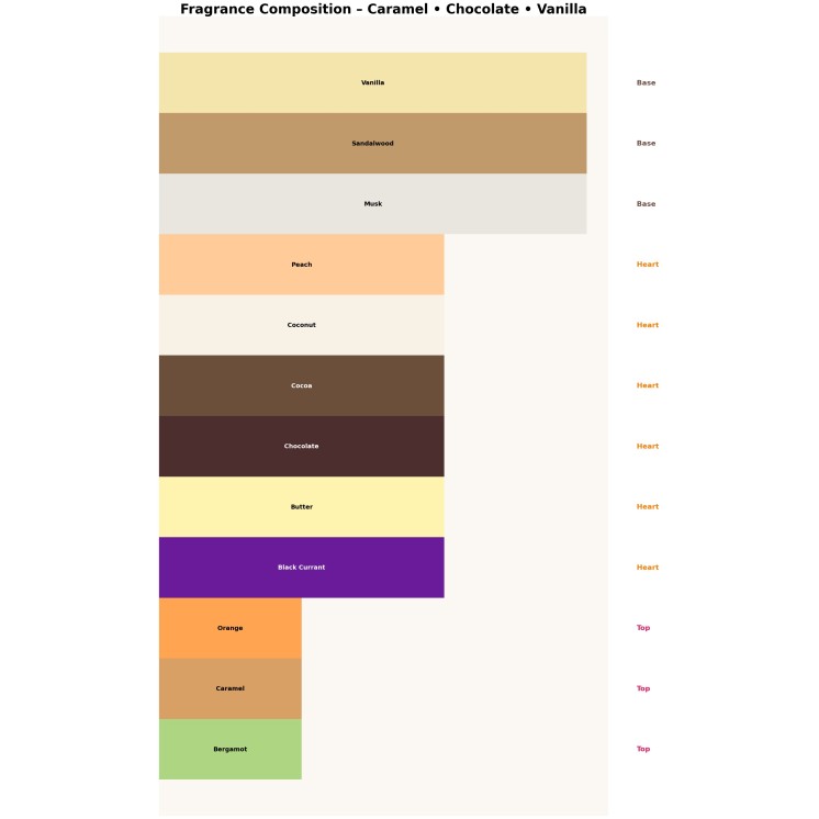 Парфумована вода Ministry of Gourmand Choco Cult Unisex для чоловіків та жінок 100 мл