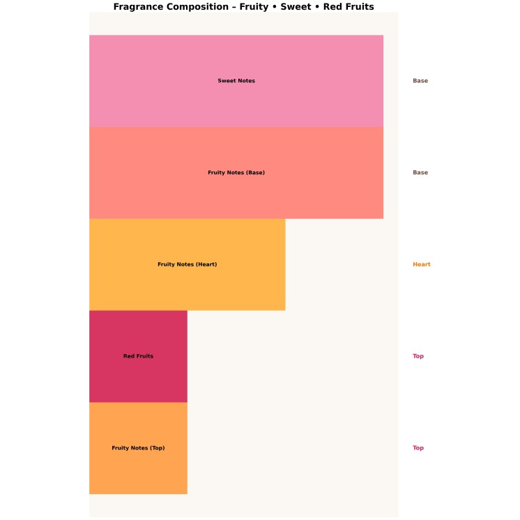 Eau de parfum pour femme Ministry of Gourmand Cake Temptation 100 ml