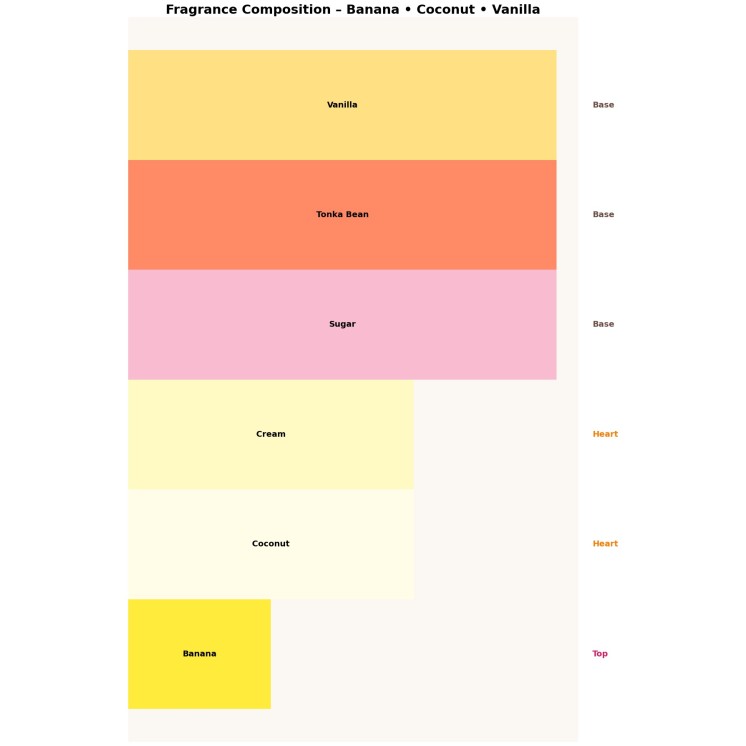 Ministry of Gourmand Banana Bliss Unisex Woda perfumowana dla mężczyzn i kobiet 100 ml 