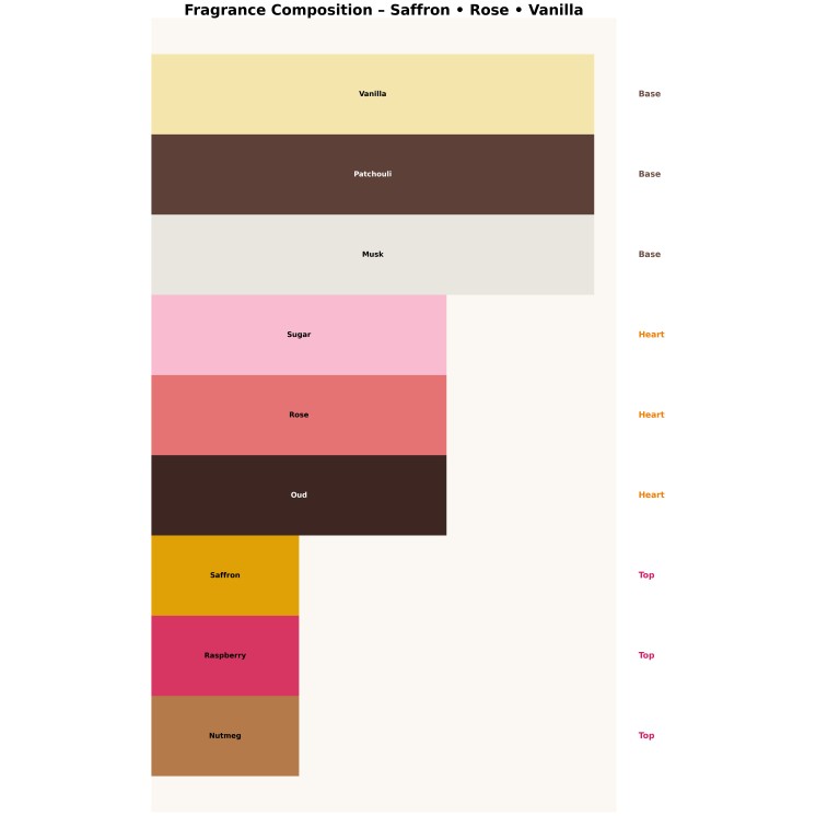 Maison Asrar Basma Unisex Eau de Parfum für Männer und Frauen 100 ml