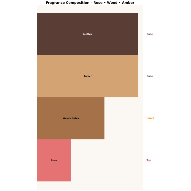 Maison Asrar Adorable Unisex Eau de Parfum für Männer und Frauen 100 ml