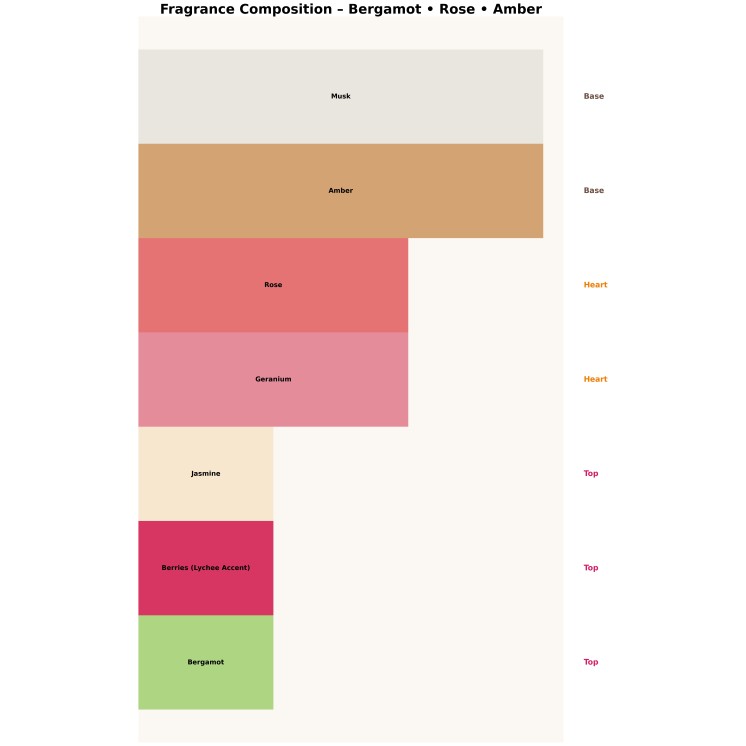 Khadlaj Sara Woda perfumowana dla kobiet 100 ml 