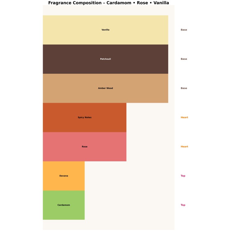 Khadlaj Karus Oud Fire Unisex Eau de Parfum for Men and Women 100 ml