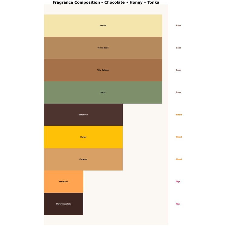 French Avenue Zenith Tobacco Unisex Eau de Parfum for men and women 100 ml